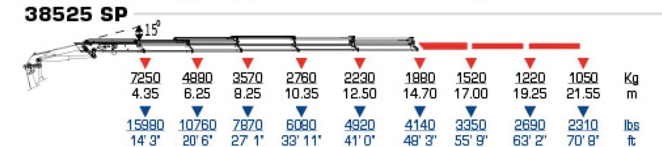 38tm Data