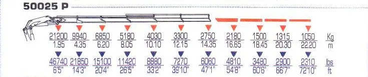50TM Data