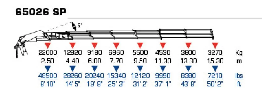 65TM Data