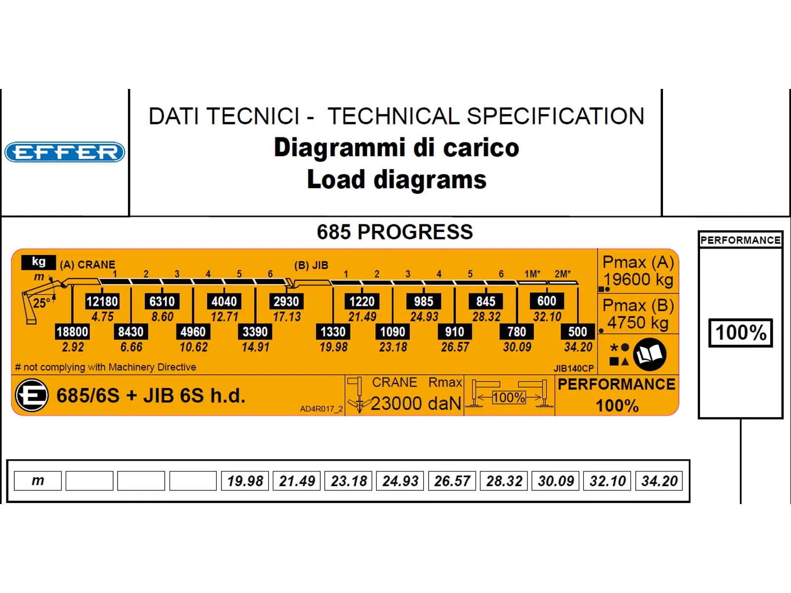 68TM Fly Jib Data